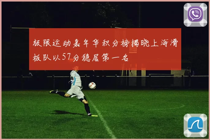 极限运动嘉年华积分榜揭晓上海滑板队以57分稳居第一名